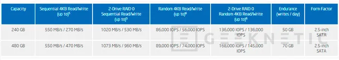 Intel 730, nuevos SSD de alto rendimiento, Imagen 2