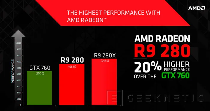 AMD completa su gama de gráficas con la nueva Radeon R9 280, Imagen 2