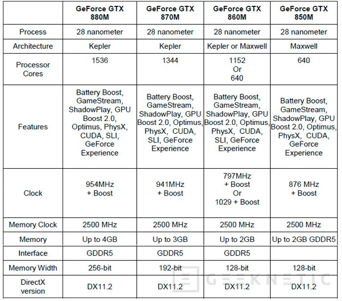 NVIDIA lanza las nuevas gráficas GTX 800M para portátiles con hasta un 60% más de rendimiento, Imagen 2