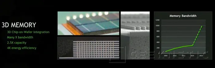 NVIDIA anuncia la arquitectura gráfica Pascal con tecnología de interconexión rápida con la CPU , Imagen 1