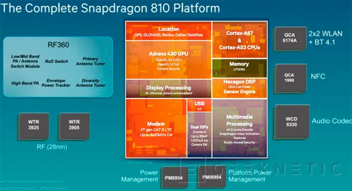 Qualcomm presenta los SoC Snapdragon 810 y Snapdragon 808 con 8 y 6 núcleos de 64 bits, Imagen 2