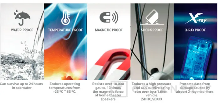 Samsung inunda su catálogo con nuevas tarjetas de memoria SD y microSD, Imagen 2