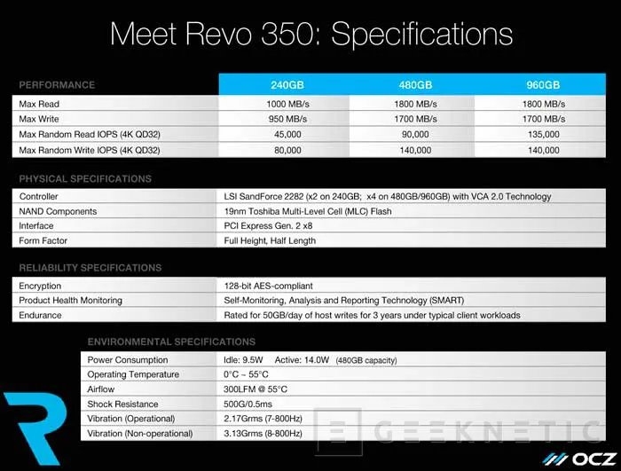 Los nuevos SSD OCZ RevoDrive 350 alcanzan una velocidad de 1800 MB/s , Imagen 3