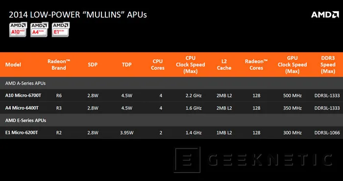 Geeknetic Llegan las APU AMD Mullins y Beema de bajo consumo  3