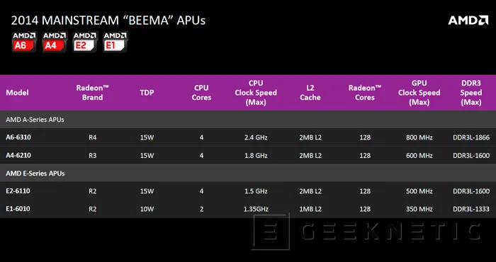 Geeknetic Llegan las APU AMD Mullins y Beema de bajo consumo  4