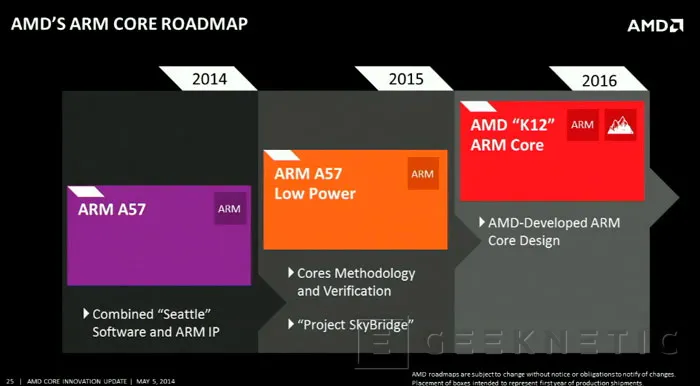 AMD lanzará sus propios procesadores ARM con la plataforma SkyBridge, Imagen 3