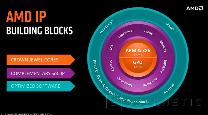 Geeknetic AMD lanzará sus propios procesadores ARM con la plataforma SkyBridge 1