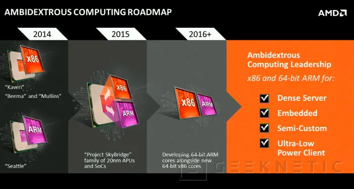 Geeknetic AMD lanzará sus propios procesadores ARM con la plataforma SkyBridge 2