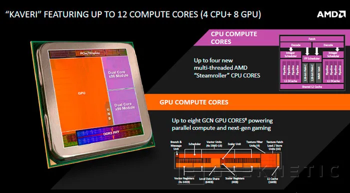 AMD anuncia la llegada de Kaveri Mobile con arquitectura HSA para portátiles, Imagen 1