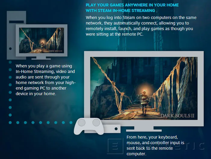 Valve libera al público su sistema de Streaming con Steam, Imagen 3