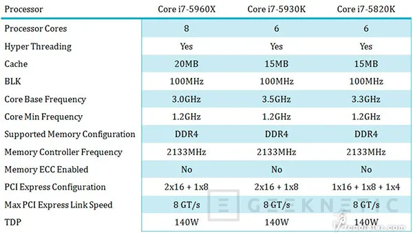 Nuevas informaciones apuntan a que el  Intel Core i7-5960X tendrá 8 núcleos, Imagen 1