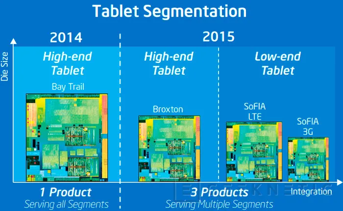 Intel se asocia con Rockchip para fabricar procesadores para tablets de bajo coste, Imagen 1