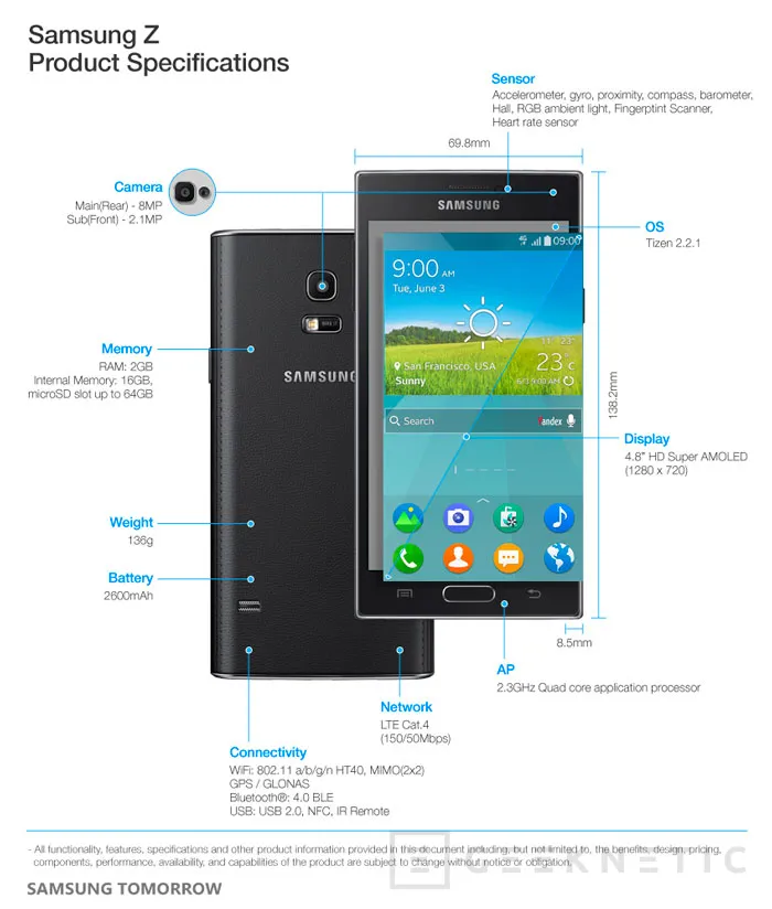 Samsung lanza su primer Smartphone con Tizen, Imagen 3