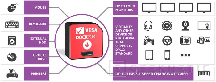 El nuevo estándar DockPort ofrece transmisión de vídeo, energía y datos en un único conector, Imagen 2
