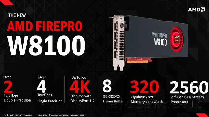 AMD FirePro W8100, Imagen 1