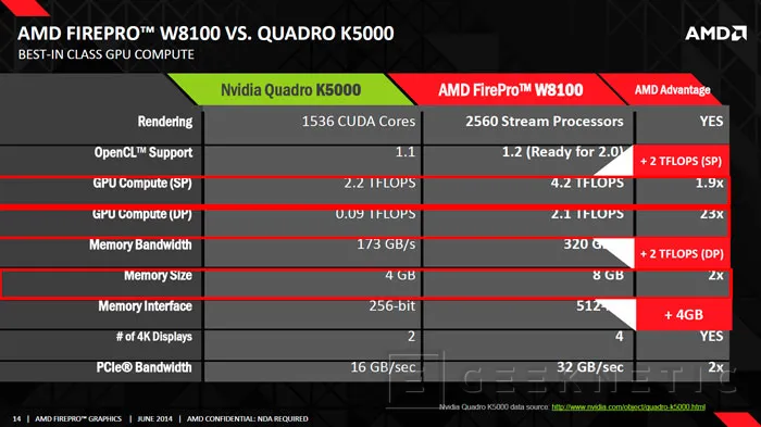 Geeknetic AMD FirePro W8100 3