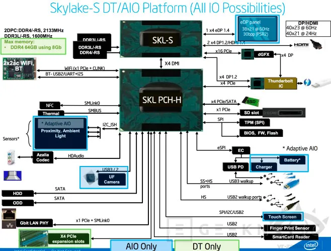 Los nuevos planes de Intel revelan que Broadwell y Skylake se lanzarán a la vez, Imagen 2