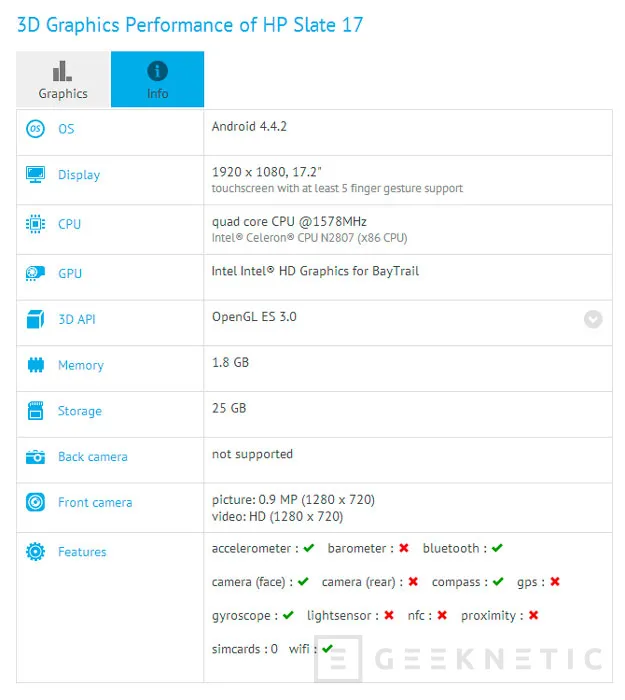 Se filtra el HP Slate 17, un todo en uno con Android, Imagen 1