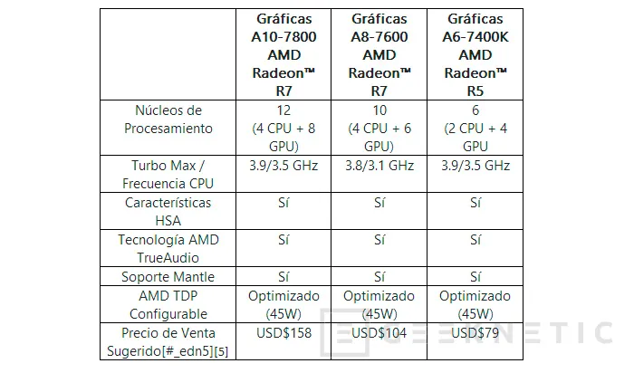 AMD introduce tres nuevas APU FM2+ más eficientes, Imagen 2