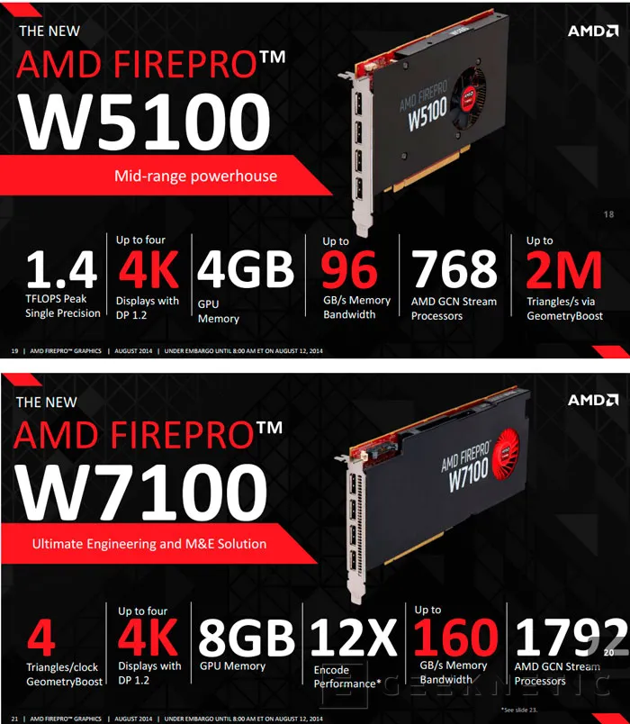 Geeknetic AMD completa su gama de tarjetas FirePro con 4 nuevos modelos 1