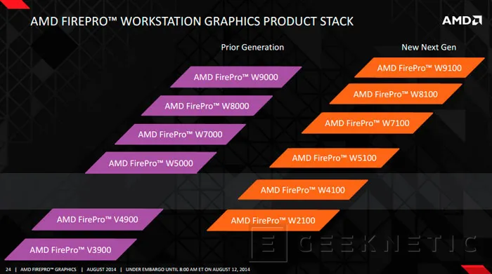 AMD completa su gama de tarjetas FirePro con 4 nuevos modelos, Imagen 3