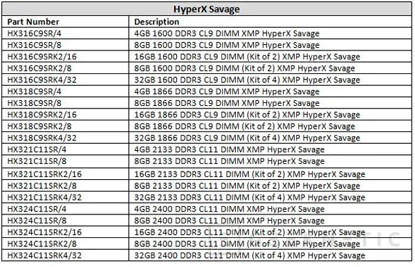 Kingston presenta las memorias DDR3 HyperX Savage, Imagen 2