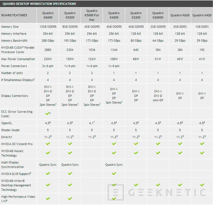 Nvidia lanza una nueva serie de GPUs profesionales QUADRO Kx2, Imagen 2