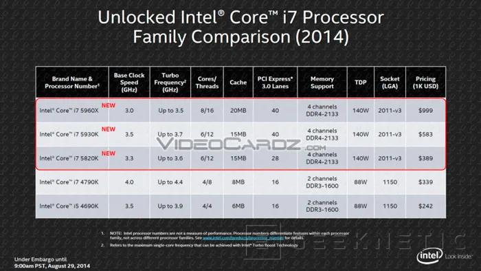 Intel lanzará los nuevos procesadores Haswell-E el 29 de agosto, Imagen 2