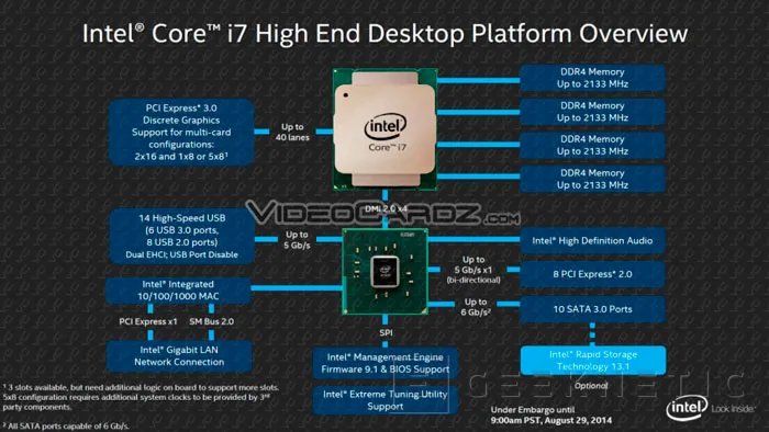 Intel lanzará los nuevos procesadores Haswell-E el 29 de agosto, Imagen 3