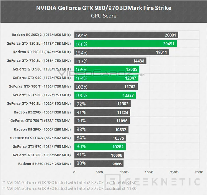 Aparecen en distribuidores las primeras Nvidia GTX 980 y 970, Imagen 3