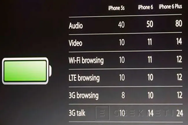 Apple lanza el iPhone 6 en dos tamaños de 4,7 y 5,5 pulgadas, Imagen 2