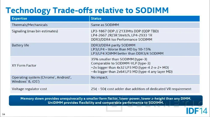 Intel quiere slots de memoria SO-DIMM compatibles con DDR3 y DDR4, Imagen 1