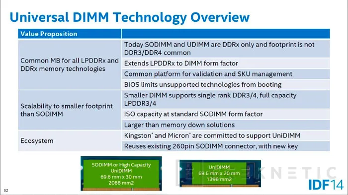 Intel quiere slots de memoria SO-DIMM compatibles con DDR3 y DDR4, Imagen 2