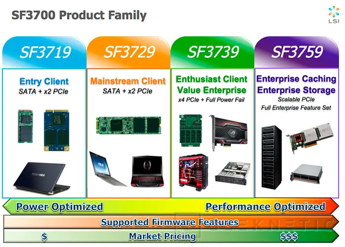 Las controladoras para SSD Sandforce SF3700 se retrasan una vez más, Imagen 2