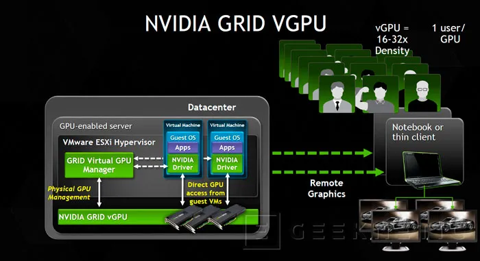 NVIDIA GRID vGPU para VMware Sphere, aceleración gráfica en la nube para máquinas virtuales, Imagen 2
