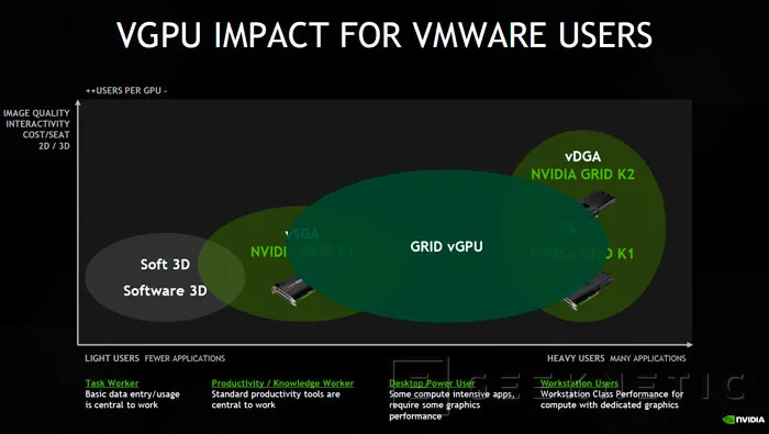 Geeknetic NVIDIA GRID vGPU para VMware Sphere, aceleración gráfica en la nube para máquinas virtuales 1