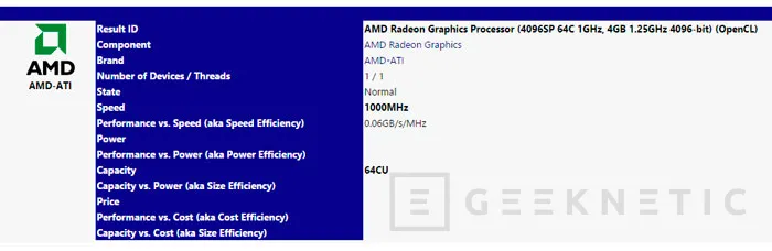 Se filtran detalles sobre las Radeon R9 390X con memorias 3D, Imagen 2