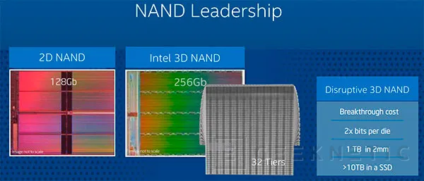 Intel trabaja con Micron para lanzar SSDs con memorias 3D de alta densidad en 2015, Imagen 1
