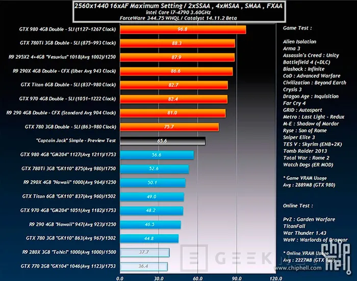 Filtrados los primeros detalles de rendimiento y consumo de las Radeon R9 390X, Imagen 1