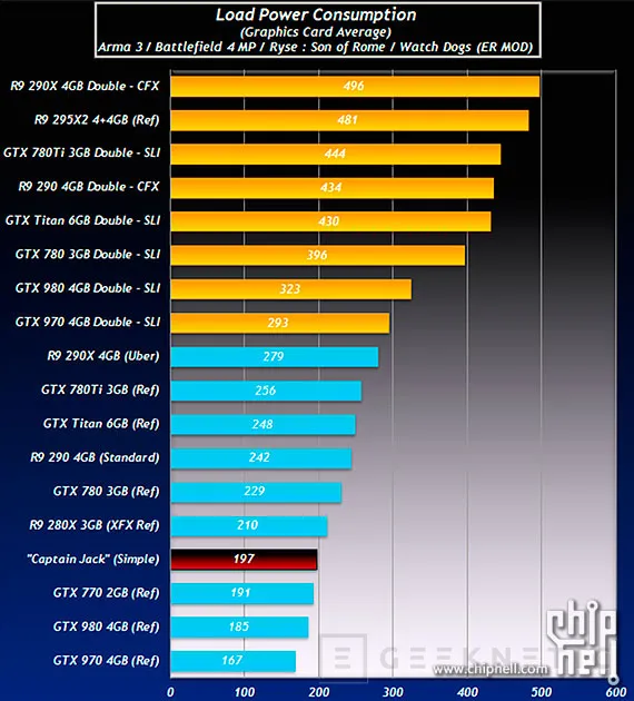 Filtrados los primeros detalles de rendimiento y consumo de las Radeon R9 390X, Imagen 2