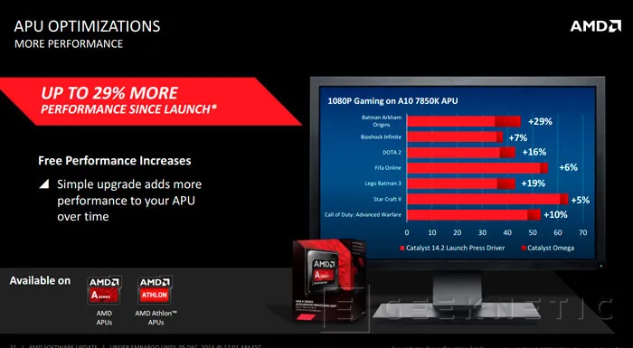 Llegan los drivers AMD CATALYST Omega con numerosas mejoras y novedades, Imagen 1