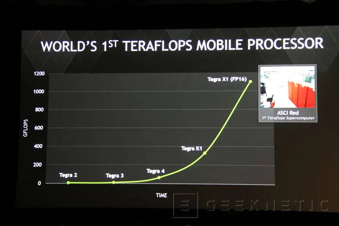 Geeknetic NVIDIA Tegra X1: Maxwell llega a los dispositivos móviles 2