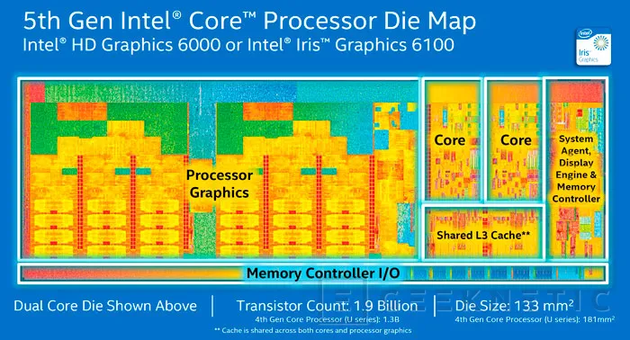 Presentados oficialmente los Intel Core de 5ª generación "Broadwell", Imagen 3