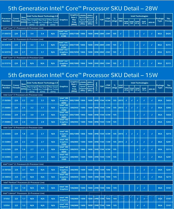 Geeknetic Presentados oficialmente los Intel Core de 5ª generación &quot;Broadwell&quot; 2