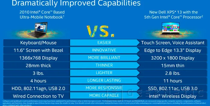 Dell adopta los procesadores Intel Core de 5ª Generación en el XPS 13, Imagen 2