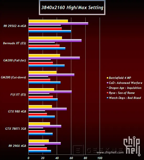 AMD lanzará una nueva gráfica con 300W de TDP y memoria HBM, Imagen 2