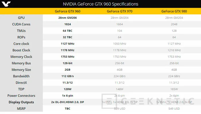 Filtran los detalles de las nuevas GTX 960M, Imagen 1