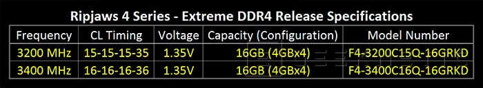 Geeknetic GSkill introduce nuevas memorias DDR4 a 3400MHz 2