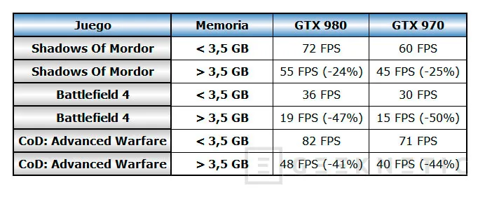 Geeknetic Se descubre un problema de acceso a memoria en las GTX 970 2