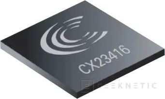 CyberLink adopta el chip compresor CX23416, Imagen 1